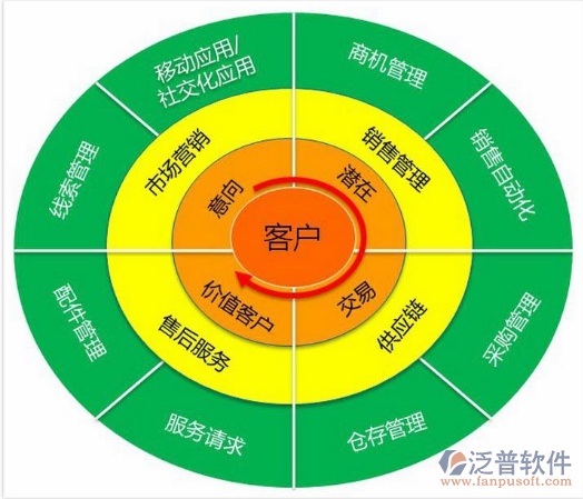個人客戶管理軟件排名怎么樣?