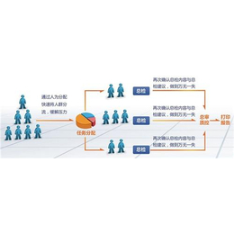 聯(lián)合創(chuàng)佳 深耕湖北市場，以技術創(chuàng)新引領體檢軟件行業(yè)發(fā)展