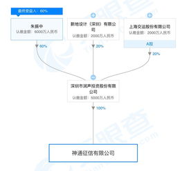 企業征信服務并非法外之地 央行出手罰款，備案公司違規引警示