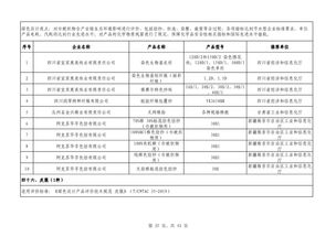 綠色制造新篇章 第四批名單出爐，多領域企業共筑可持續發展之路