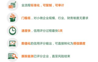 川恒征信 以國內(nèi)領(lǐng)先的信用評分技術(shù)，賦能小微企業(yè)成長