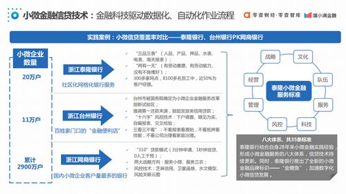 零壹智庫《2020中國普惠小微金融發(fā)展報告》 企業(yè)征信服務(wù)的核心價值與演進(jìn)之路